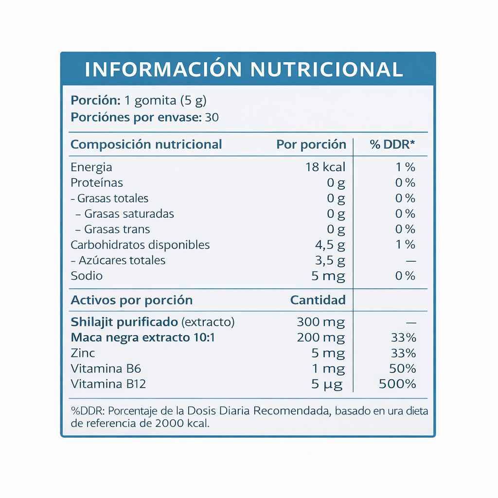 Shilajit + Maca Negra Gummies 30 cápsulas